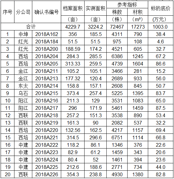 yl23455永利集团(中国)股份有限公司